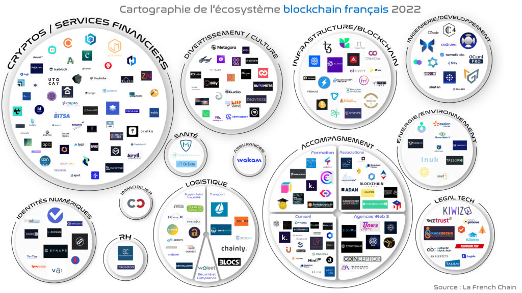 Mapping écosystème blockchain français (addendum 11/2022)